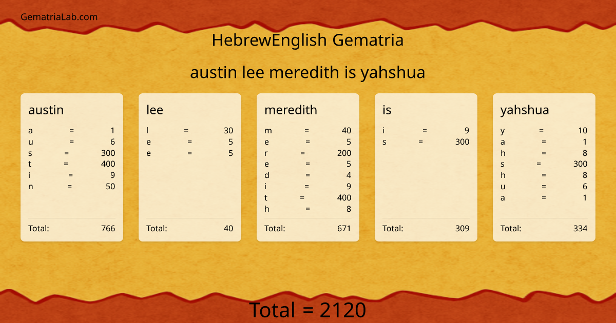 austin lee meredith is yahshua in hebrewEnglish Gematria